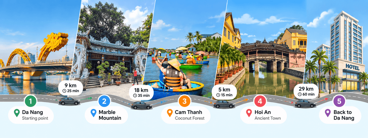 Da Nang to Marble Mountains, Cam Thanh Coconut Forest, and Hoi An car itinerary route